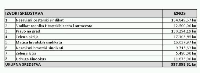 Donatori referenduma