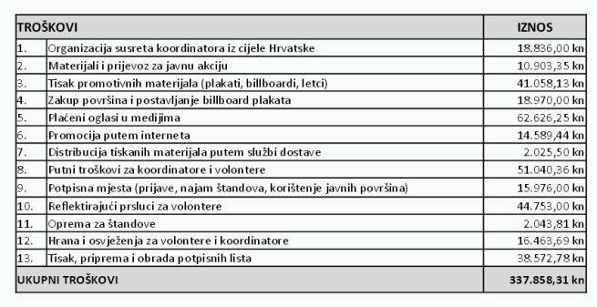 Donatori referenduma