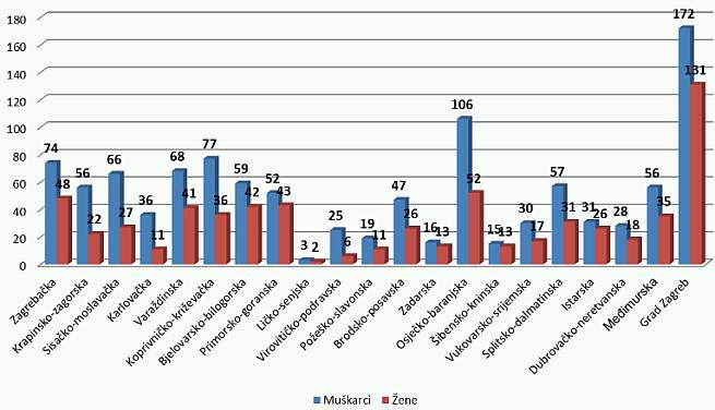 Osobe s invaliditetom