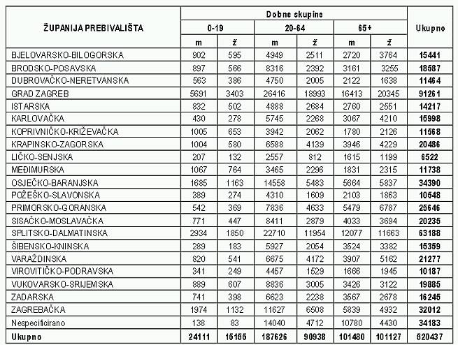 Osobe s invaliditetom
