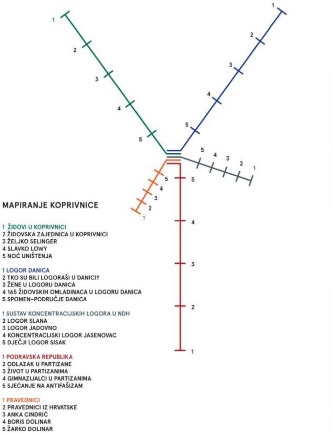 Koprivnica mapiranje