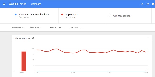 grafikon_European Best Destinations