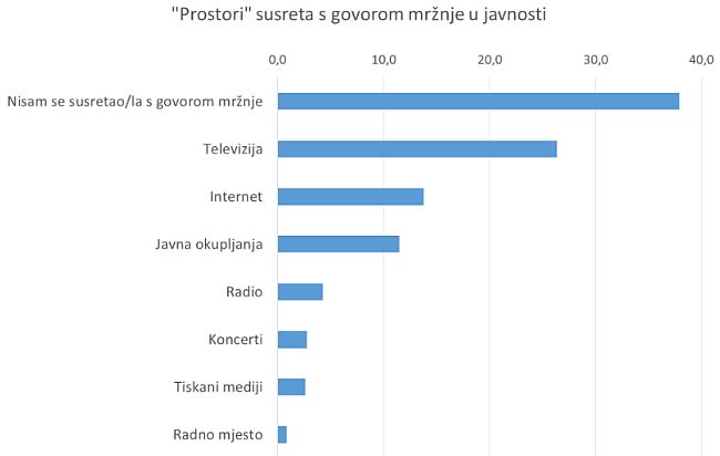 Govor mržnje