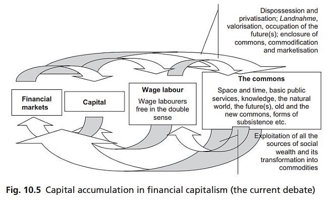 Čudesa financijalizirane ekonomije